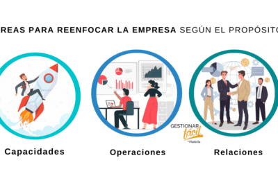 No es bueno que el hombre esté solo: significado en Génesis 2