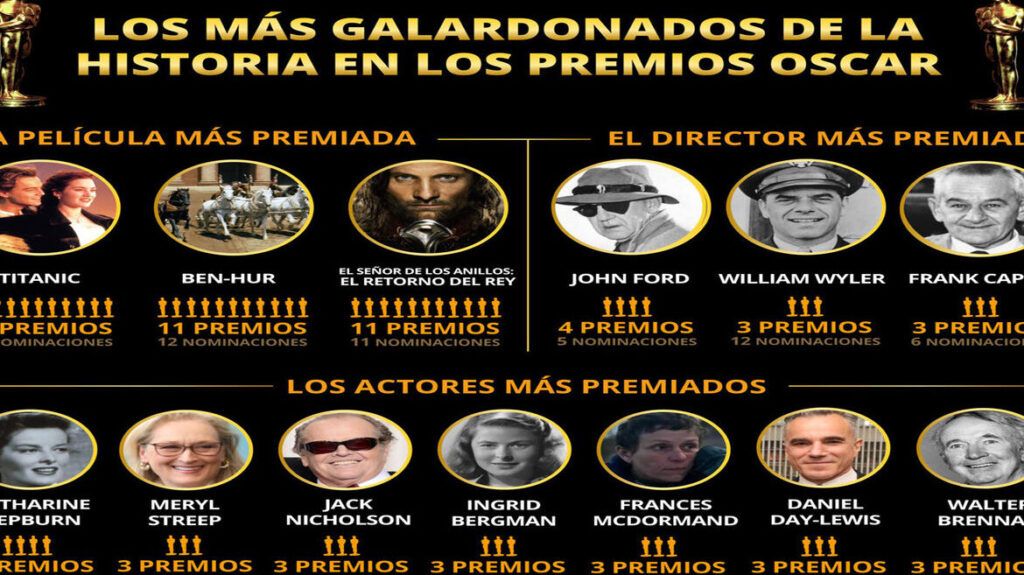 nominaciones y premios de la pelicula