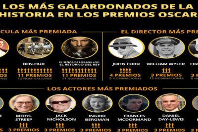 Películas con más Oscars de la historia: conoce el top 10