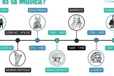Canción La Muerte No Es el Final: Origen y Significado